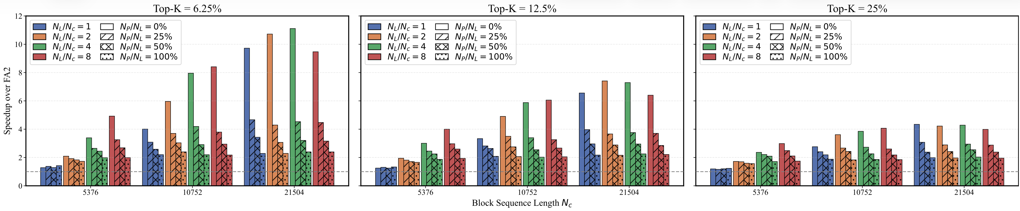 PBSA Kernel Performance