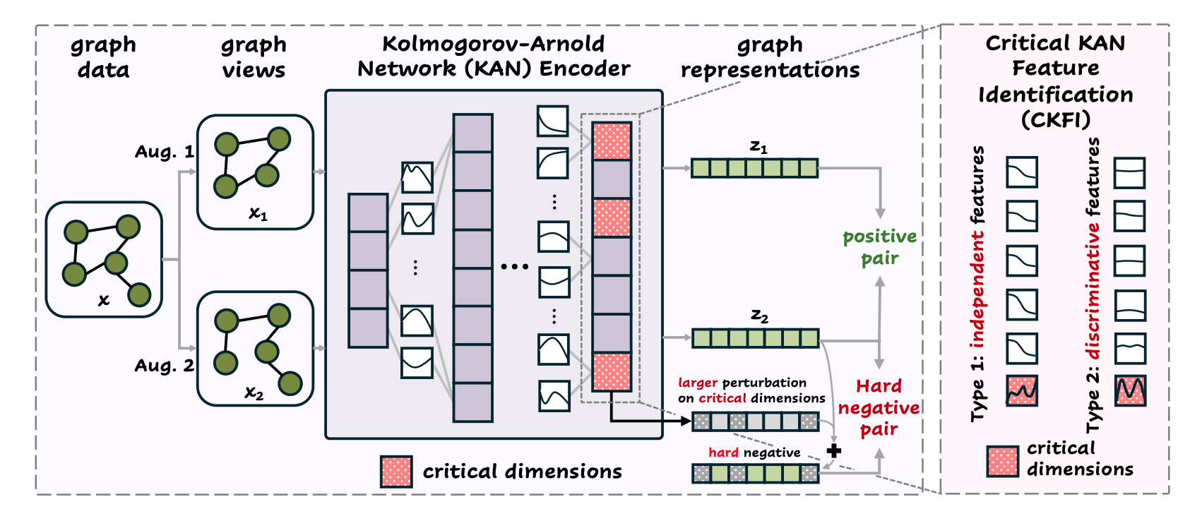 KAN-GNN.png